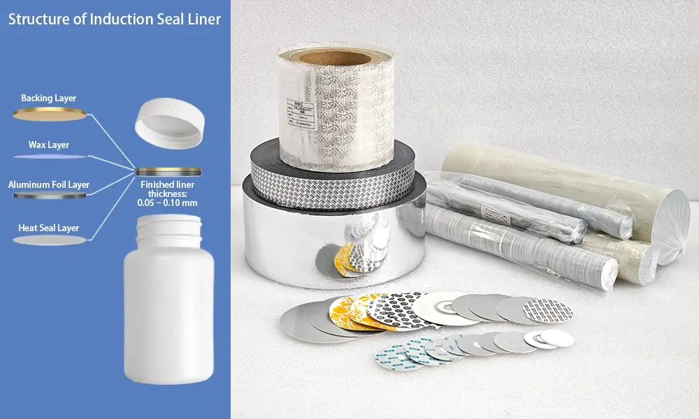 Explication de la scelleuse à induction : Fonctionnement, types et guide des prix (2026) 2 doublures de scellage par induction et structure de la doublure de feuille d'aluminium