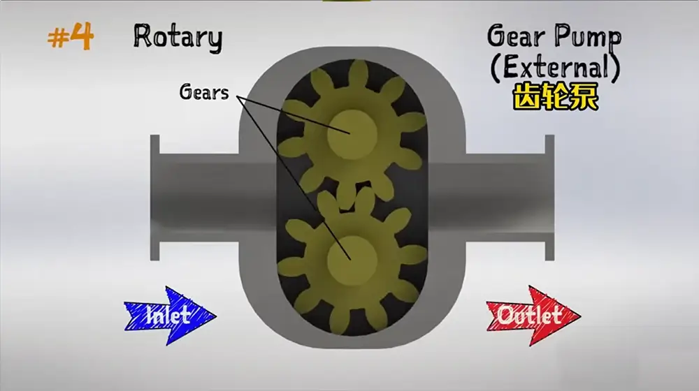 Rising Oil Prices in 2026: How to Reduce Manufacturing Costs with the Right Filling Pump 8 Gear Pump