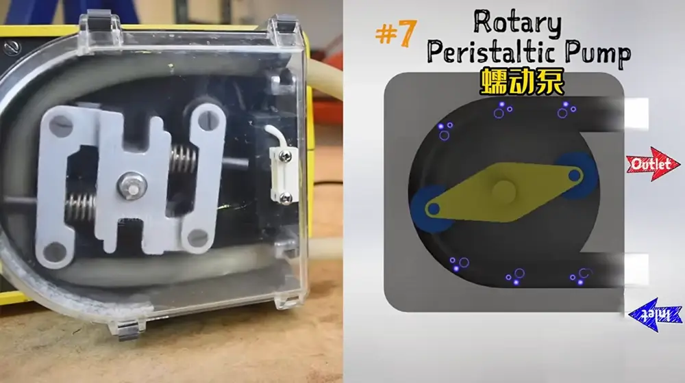 Rising Oil Prices in 2026: How to Reduce Manufacturing Costs with the Right Filling Pump 10 Rotary Peristaltic Pump