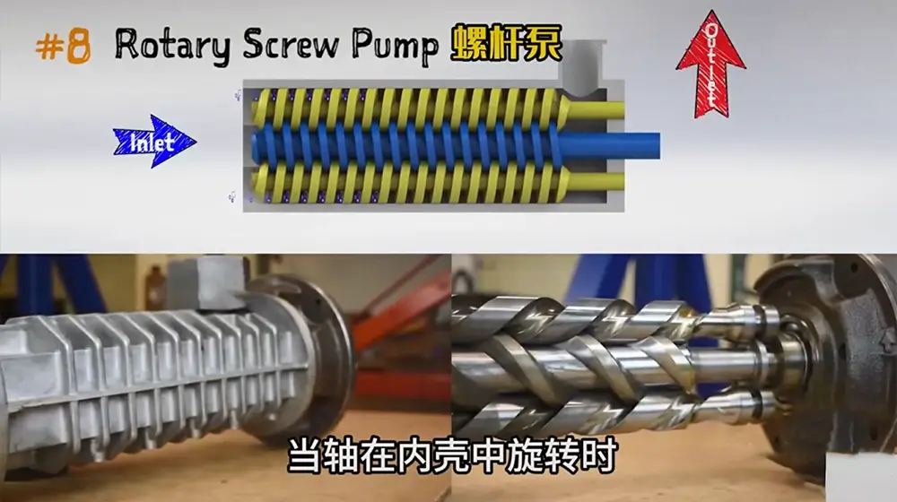 Rising Oil Prices in 2026: How to Reduce Manufacturing Costs with the Right Filling Pump 11 Rotary Screw Pump