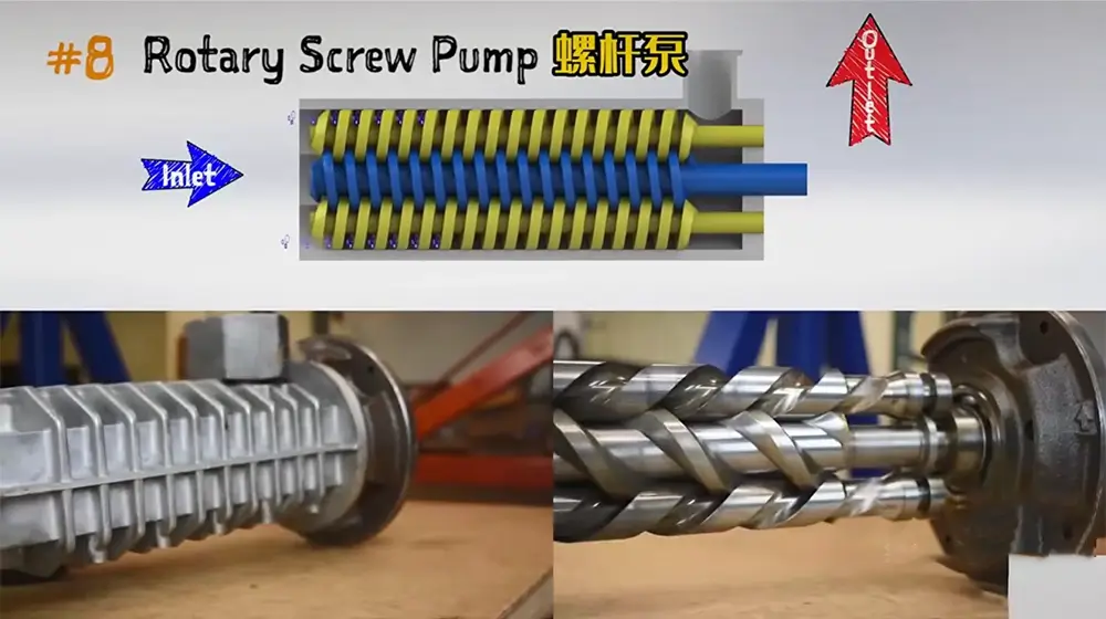 Rising Oil Prices in 2026: How to Reduce Manufacturing Costs with the Right Filling Pump 12 Rotary Screw Pump