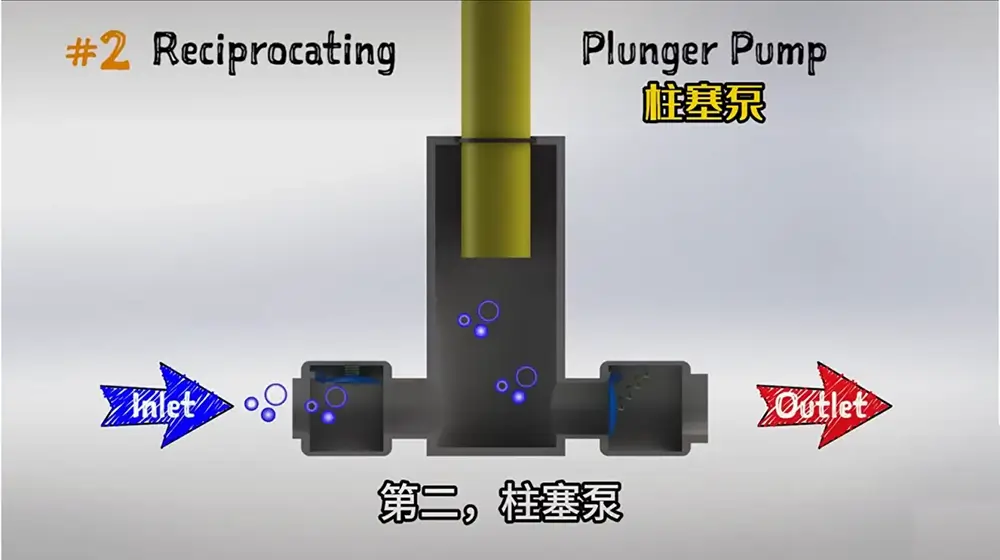 Rising Oil Prices in 2026: How to Reduce Manufacturing Costs with the Right Filling Pump 4 Plunger Pump