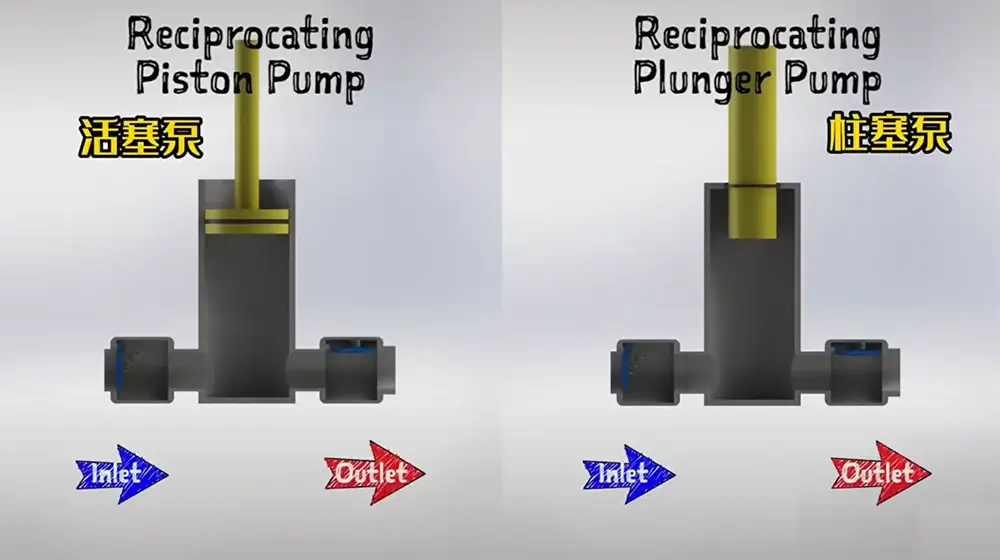 Rising Oil Prices in 2026: How to Reduce Manufacturing Costs with the Right Filling Pump 5 Plunger Pump