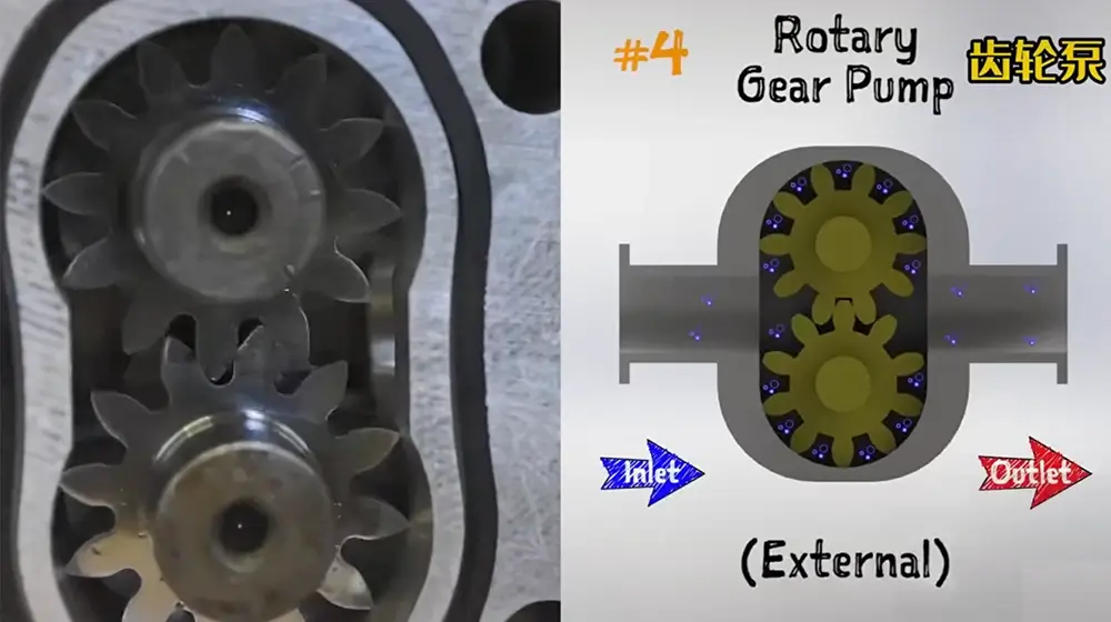 Rising Oil Prices in 2026: How to Reduce Manufacturing Costs with the Right Filling Pump 7 Gear Pump